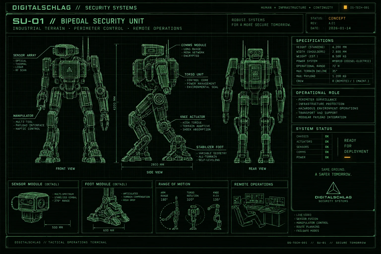 Green CRT-style technical schematic of a fictional bipedal security unit.